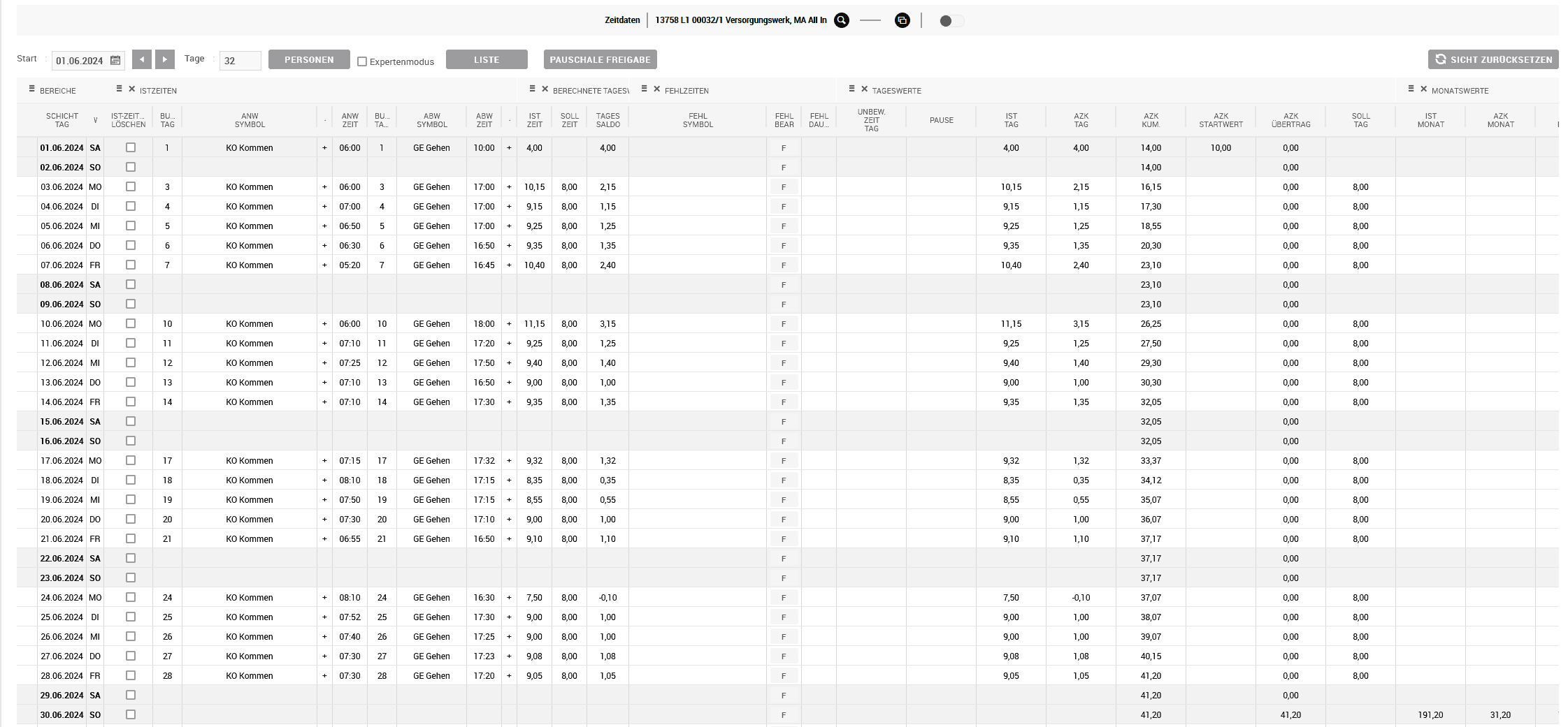 Gesamtzeitdaten für einen gewählten Zeitraum